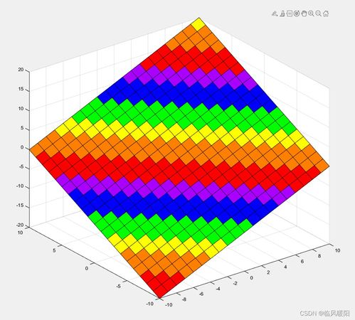 matlab 绘制十五阶五颜六色图组合的colorcube